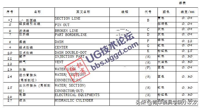 塑胶模具制作基本流程,塑胶模具图纸识图教程