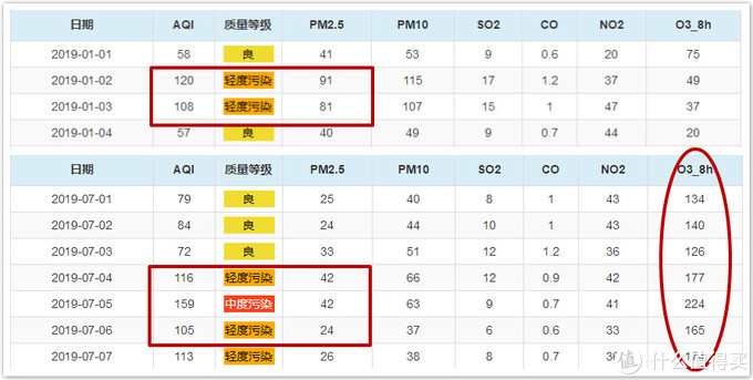新风系统100个基础知识,新风专业知识十问