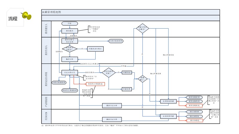 制作一图读懂的ppt模板,空白ppt到精美ppt模板制作