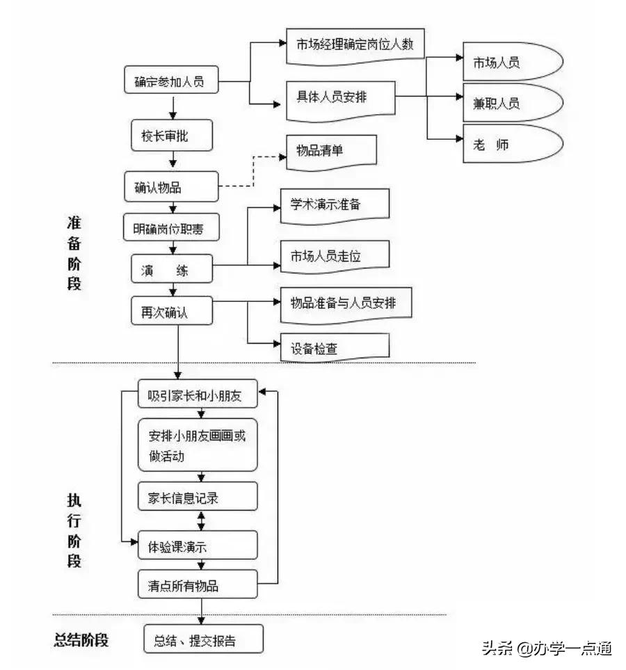 教育培训机构地推怎么做,教育培训机构地推成功案例