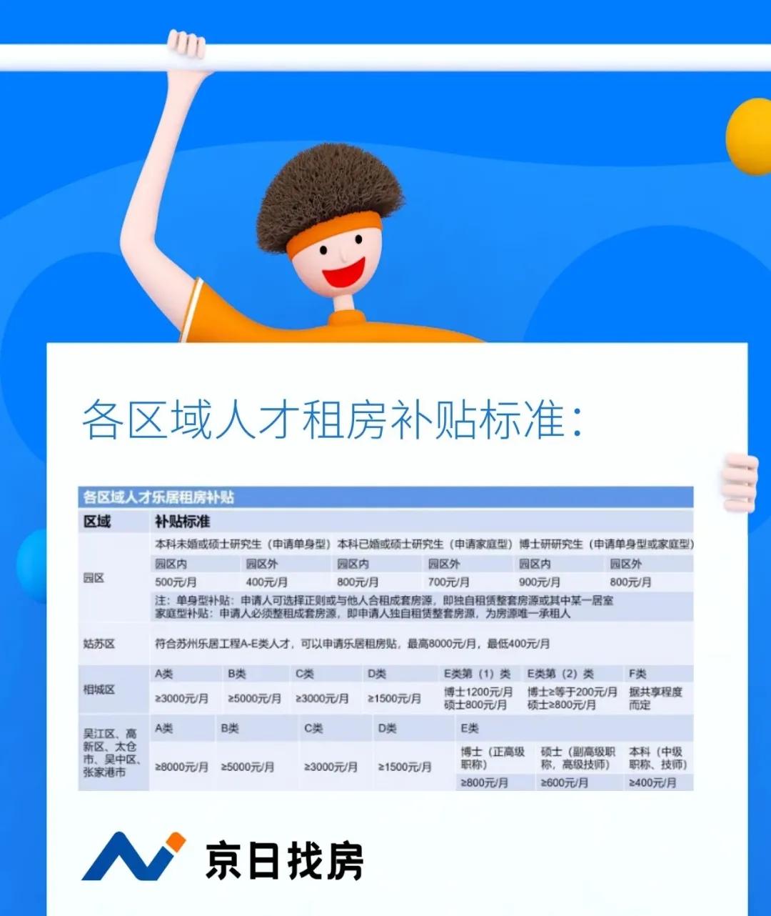 苏州京日找房信息科技有限公司,苏州大学生租房补贴政策2021