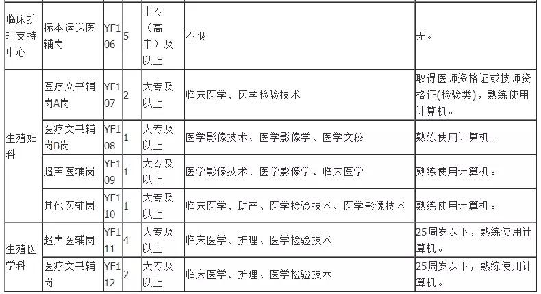 云南省第一人民医院招聘人员公示,云南省第一人民医院面向社会招聘