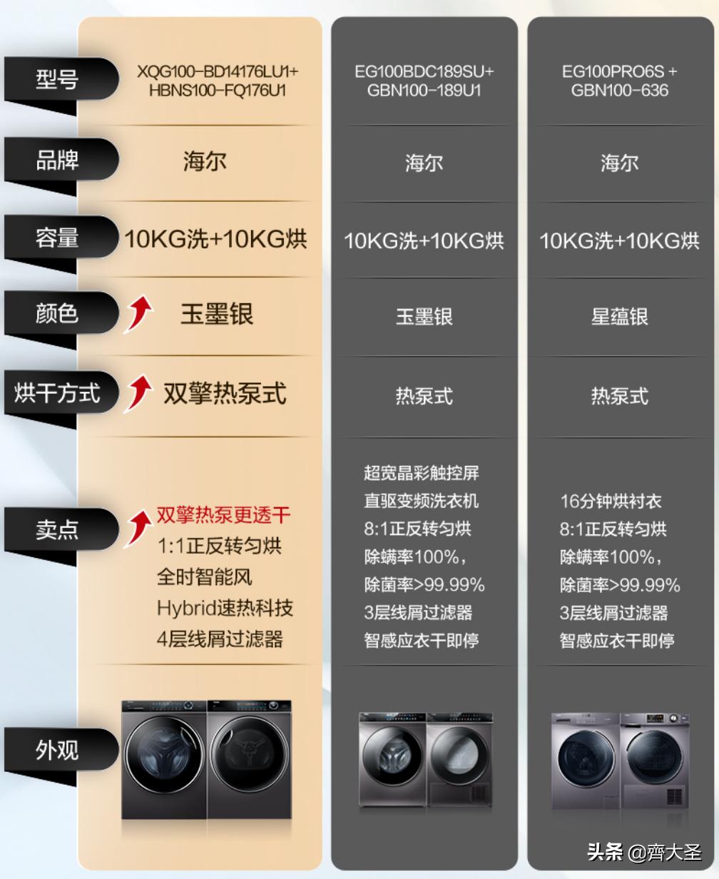 海尔洗烘套装推荐2021排行榜,抄作业搭配套装