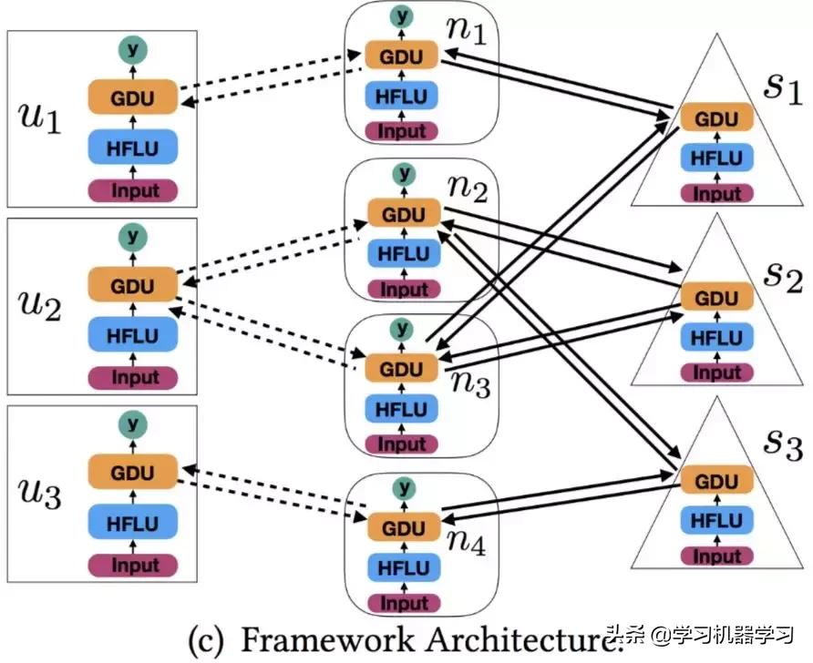 虚假新闻论文,关于虚假新闻的论文