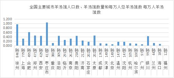 开一家成功的烤肉店秘诀,成功开好一家烤鱼店的秘诀