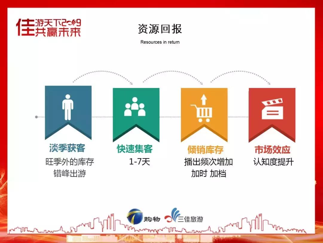 琛屾父澶╀笅鏃呮父,琛屾父澶╀笅