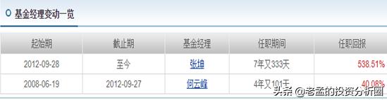 易方达中小盘基金历年业绩,易方达中小盘15年收益