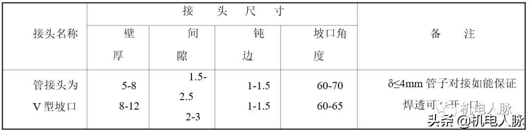 空调水管试压规范要求,空调管道试压视频教程