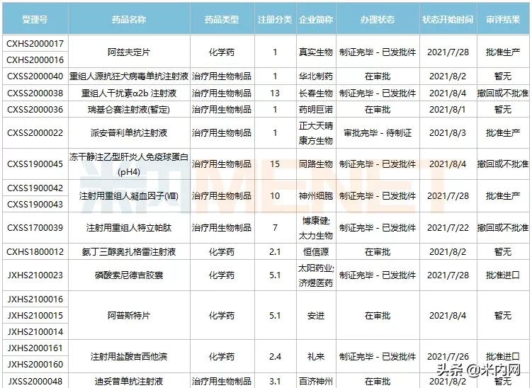 恒瑞医药前八款创新药上市时间,恒瑞医药最新新药发布会