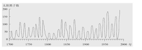 2024年太阳黑子爆炸人类能活着吗,太阳巨大黑子会让地球爆炸吗