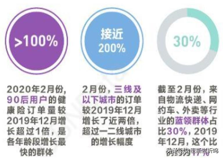 慧择保险经纪有限公司怎么样,蜗牛保险和慧择保险哪个比较好