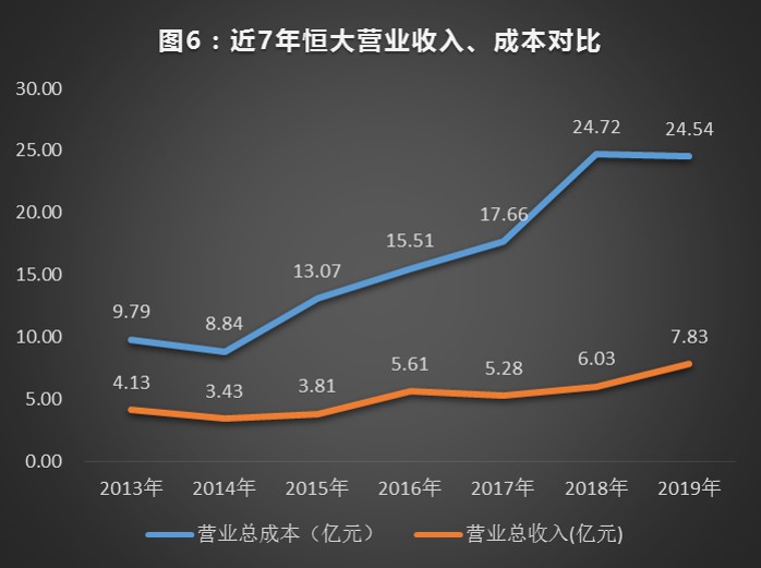 广州恒大足球市值还在吗,广州恒大足球上市了吗