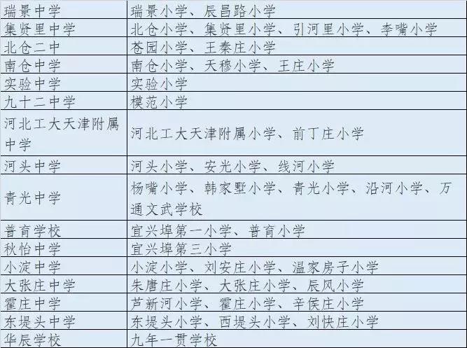 2022年天津六区学区小学排名,2020年天津幼升小学区片划分