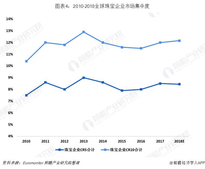 2019年国内珠宝首饰行业 (2019年中国珠宝首饰市场规模情况)
