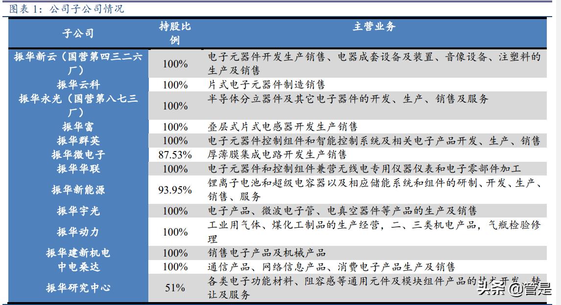 振华科技是军工第一股,振华科技业绩确定性强吗