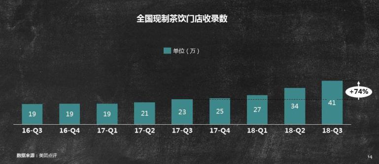 1杯奶茶炒到500元好喝吗,奶茶炒到2000元一杯