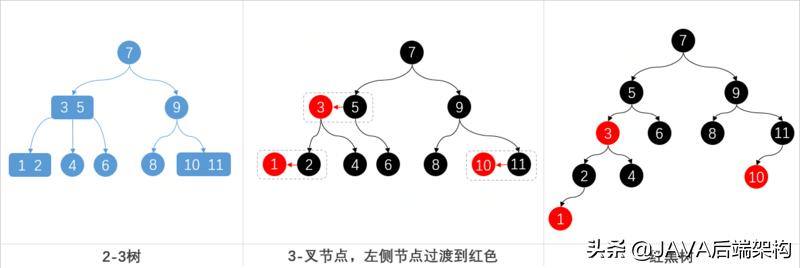 面试28k职位，面试官从HashCode到哈希给我上了一课