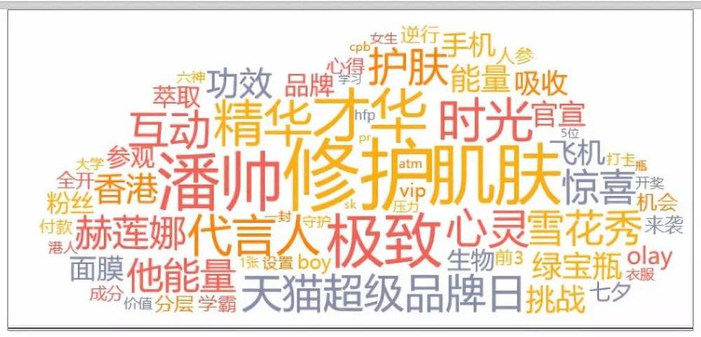 护肤品谎言,十大骗人护肤品