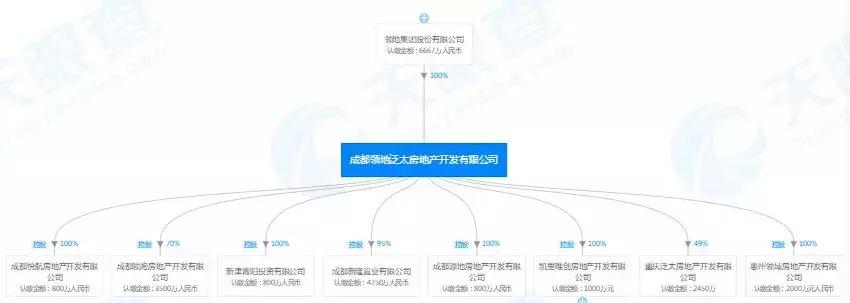 成都房地产违规销售,领地违法