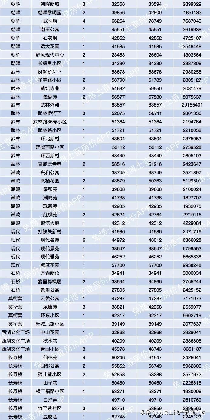 杭州哪里看二手房网签价,杭州临平区二手房网签价格