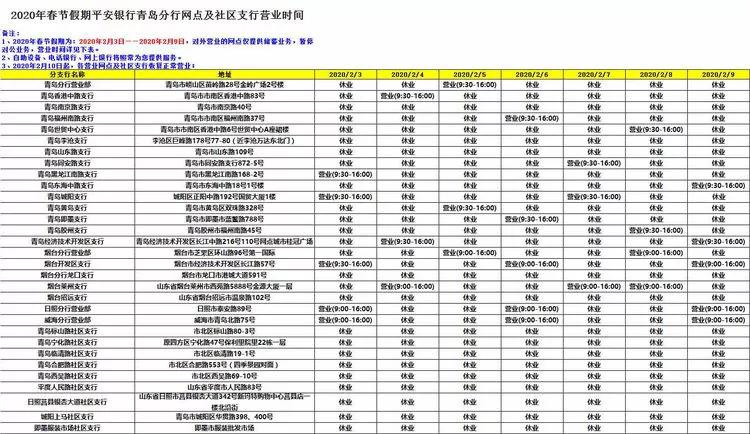 青岛银行各网点营业时间,青岛各家银行年后开门时间