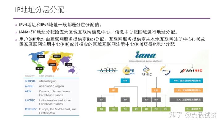 ip地址怎么测是10m还是1m,怎么区分ip地址对错