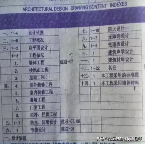 建筑施工图的一些基本知识,教你如何识图,请学习