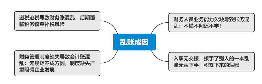 老账乱账怎么整理,陈年旧账烂账如何清理