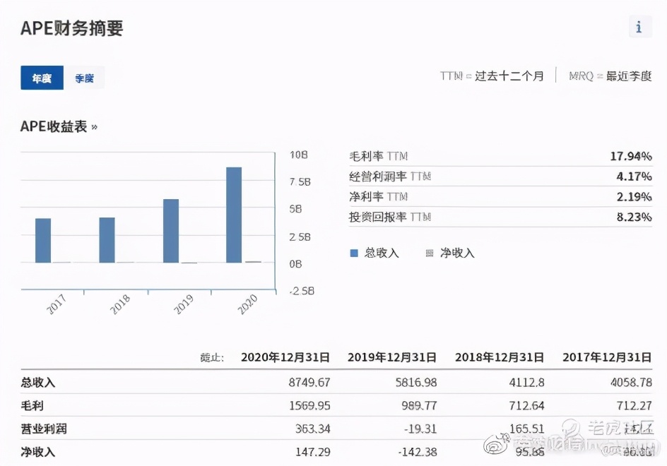全球股票行情在哪里看,在哪能看澳股行情