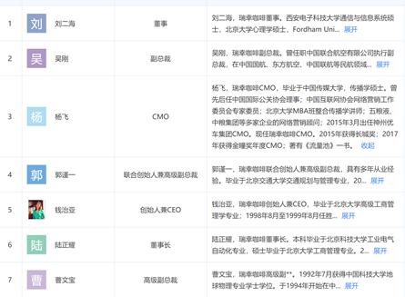 瑞幸咖啡cmo杨飞,瑞幸咖啡高管会判刑吗