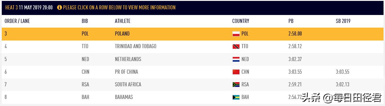 中国男子4x400米接力目前运动员,中国男子4x100米接力最强阵容有谁