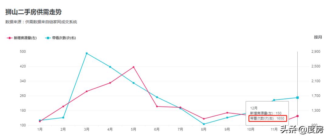 狮山城区二手房最便宜的房子,狮山镇二手步梯房推荐