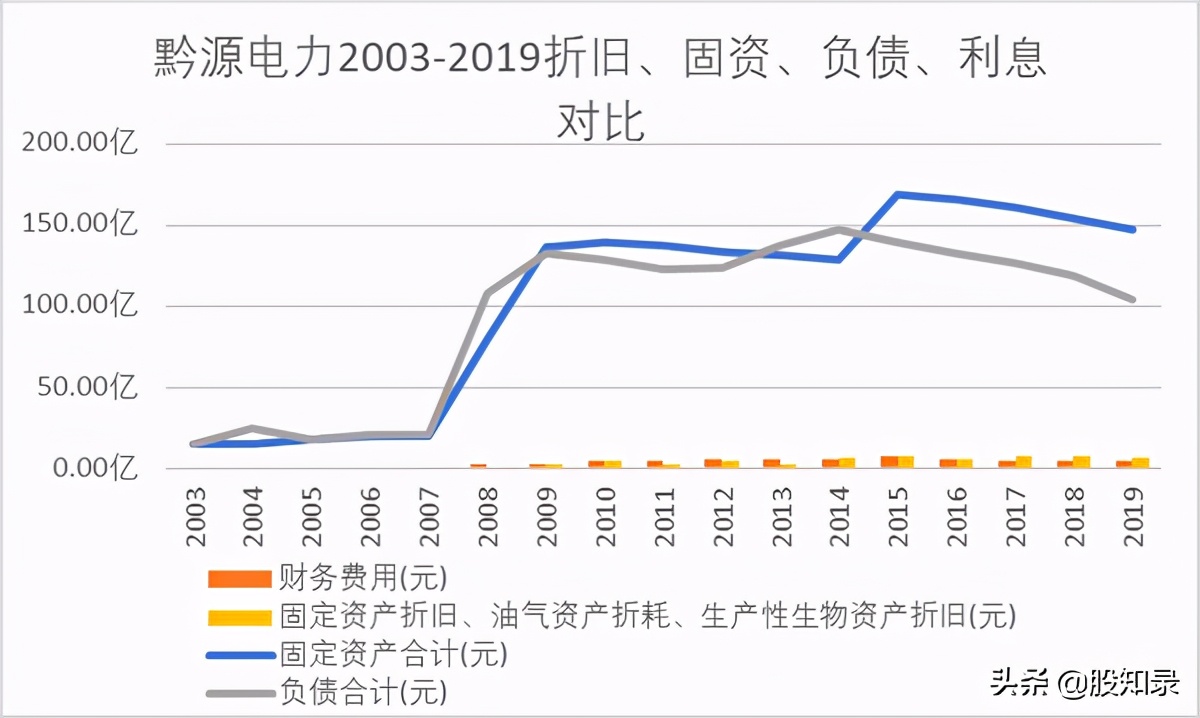 黔源电力会回购股票吗,黔源电力属于电力市场吗
