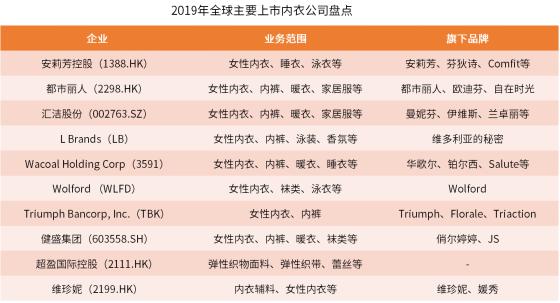 服装行业的上市公司情况如何,服装企业上市前景分析