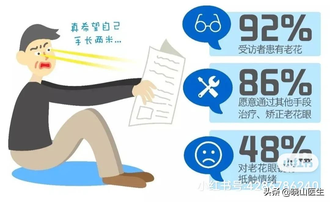 四十岁老花眼治疗,治疗老花眼的最有效办法