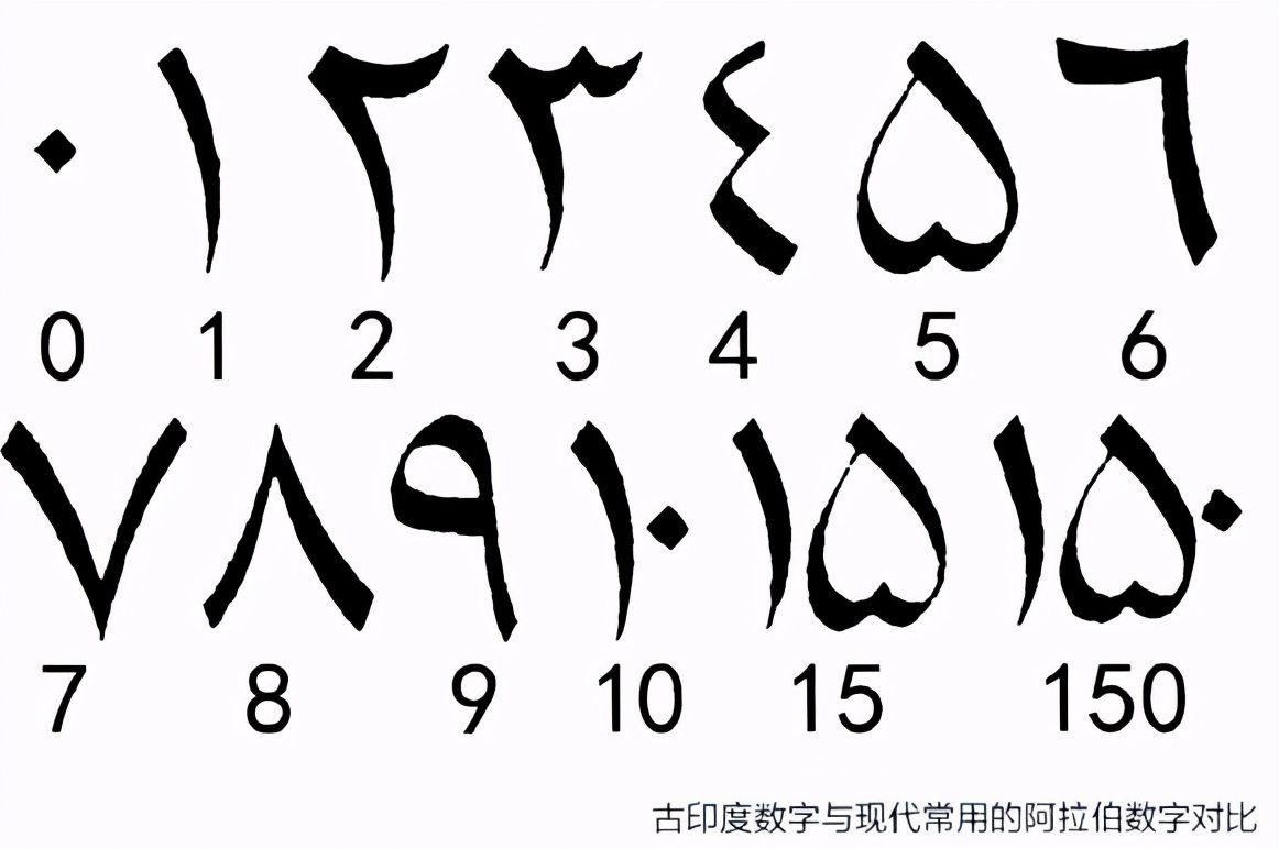 天文学九星,九星天文学