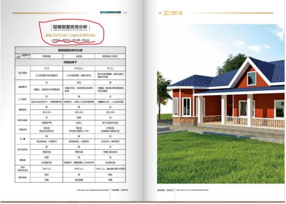 晟世中荣,成都中荣轻钢别墅