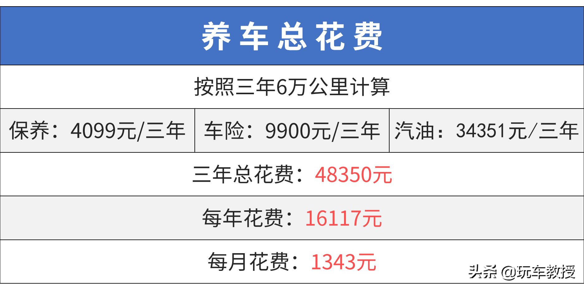 10万至13万口碑最好的suv合资,suv10万落地什么国产车最值得购买