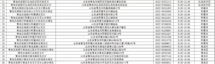 青岛银行网点营业时间,青岛银行最新信息