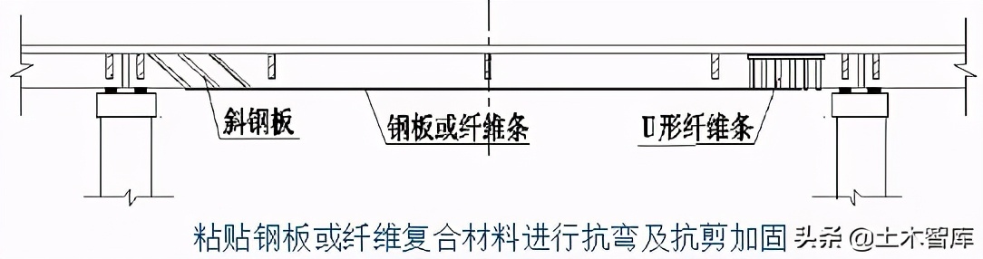 桥梁的加固技术,桥梁的56个加固方法