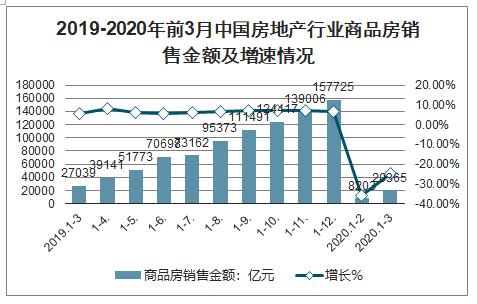 绿城集团“眼高手低”:年度目标完成率不到30%,距2500亿甚远