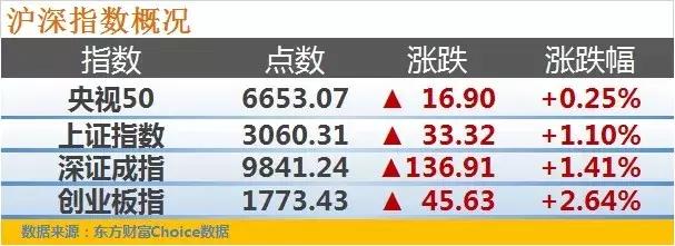 这车是上啊、上啊还是上啊；是下啊、下啊还是下啊