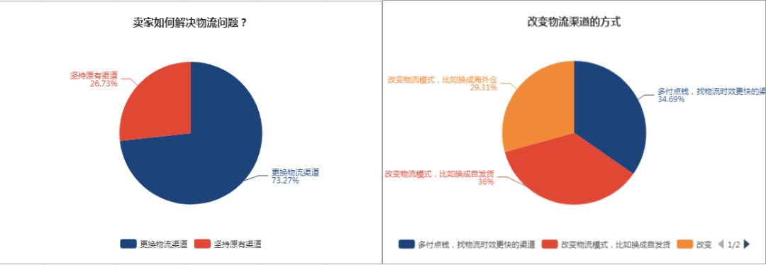 外国各大物流配送现状,欧洲市场物流怎么解决