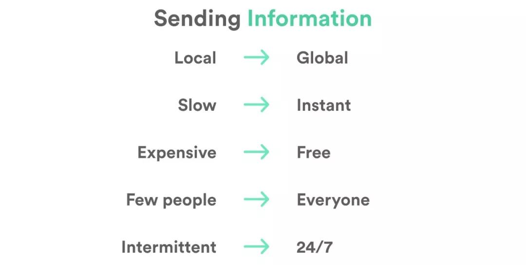 web3.0和http3.0,web3.0与web前端的区别