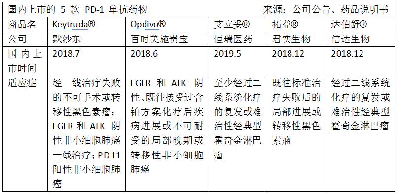 百济神州为啥有那么多钱投入研发,创新药巨头百济神州