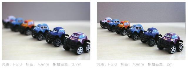 光圈景深物距景深,摄影中决定景深大小