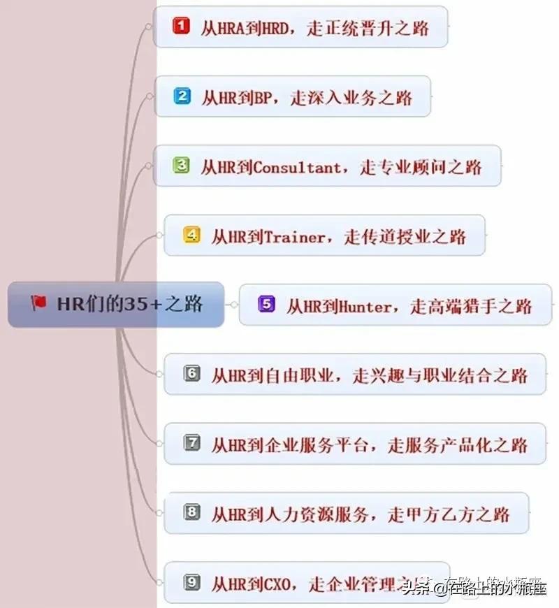 职场上的副业有哪些,职场人可以搞什么副业吗