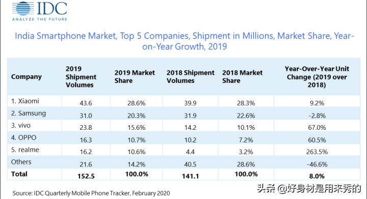 印度再禁47款中国app,印度现在到底禁止app了吗