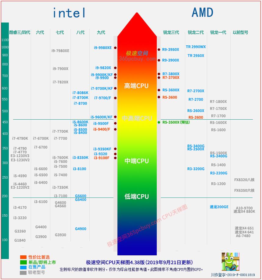 电脑组装硬件的先后顺序,电脑硬件组装教学