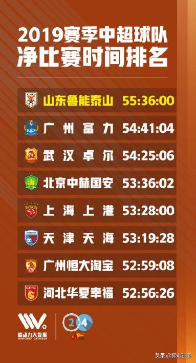 广州富力若能将后防提升些水准，说不准妥妥的亚冠种子队